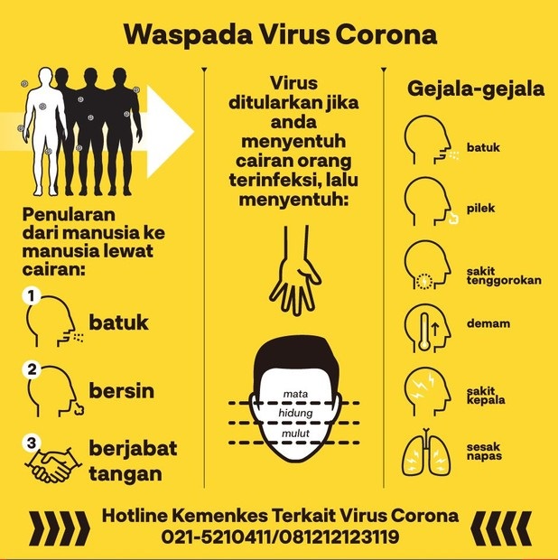 Cara Pemyebaran virus corona